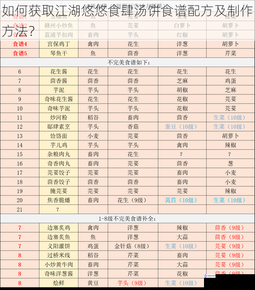 如何获取江湖悠悠食肆汤饼食谱配方及制作方法？