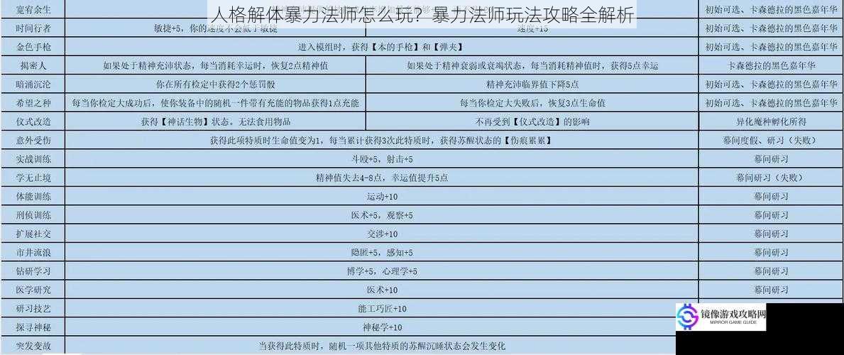 人格解体暴力法师怎么玩？暴力法师玩法攻略全解析