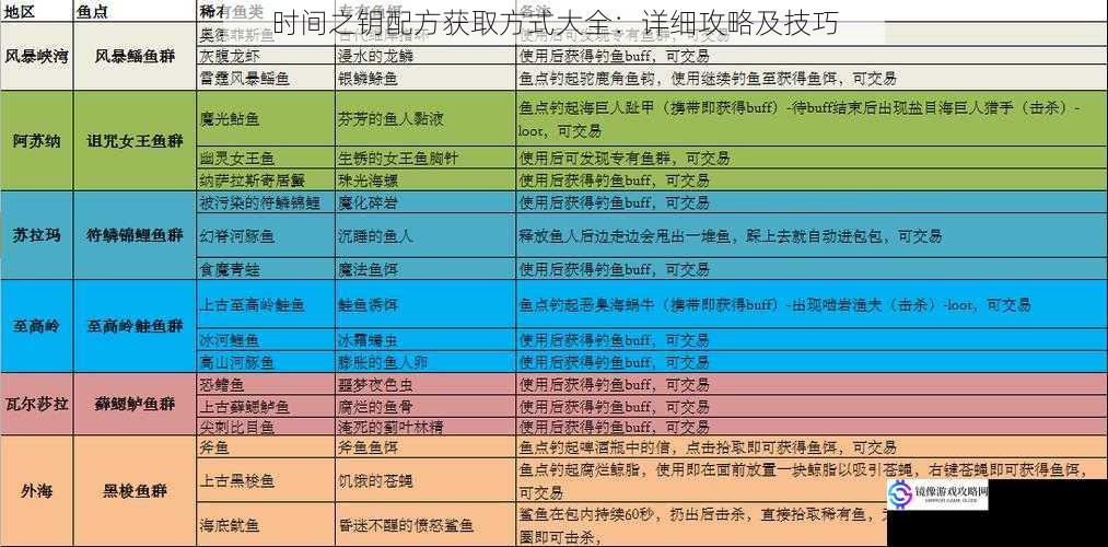 时间之钥配方获取方式大全：详细攻略及技巧