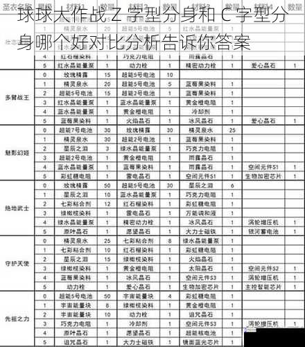 球球大作战 Z 字型分身和 C 字型分身哪个好对比分析告诉你答案