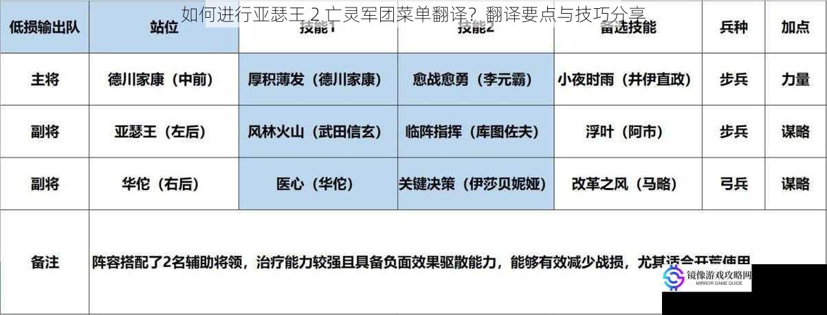 如何进行亚瑟王 2 亡灵军团菜单翻译？翻译要点与技巧分享