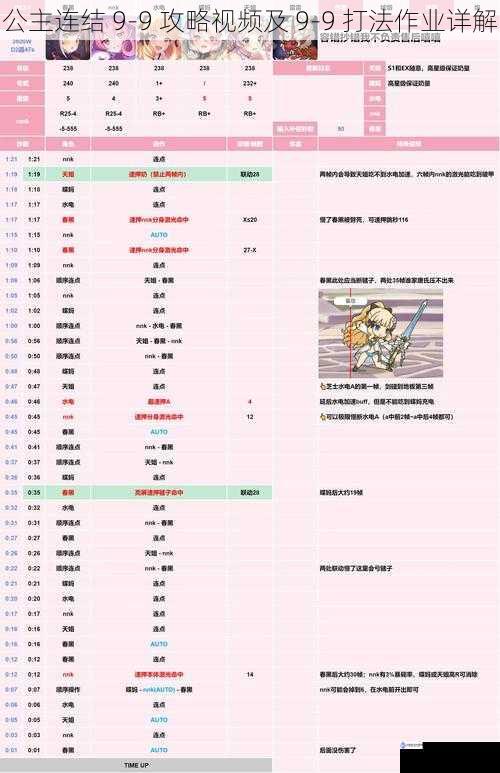 公主连结 9-9 攻略视频及 9-9 打法作业详解