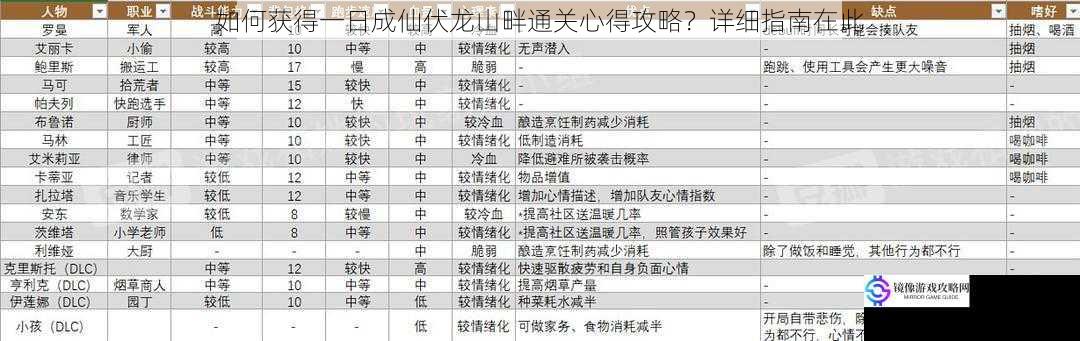 如何获得一日成仙伏龙山畔通关心得攻略？详细指南在此