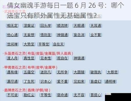 倩女幽魂手游每日一题 6 月 26 号：哪个法宝只有额外属性无基础属性？