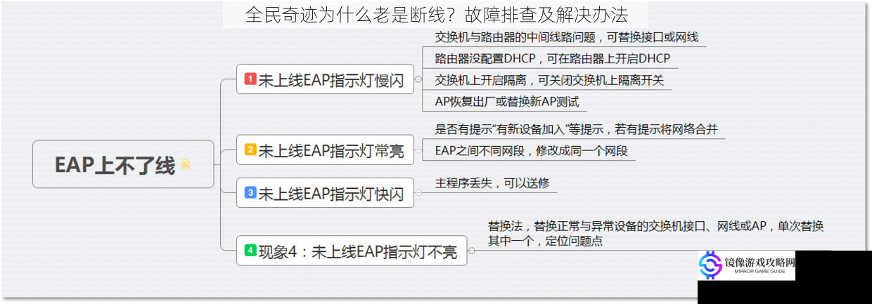 全民奇迹为什么老是断线？故障排查及解决办法