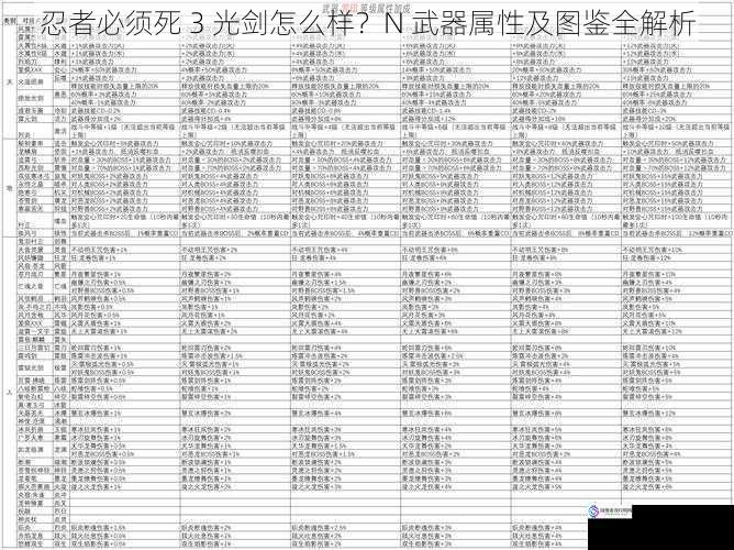 忍者必须死 3 光剑怎么样？N 武器属性及图鉴全解析