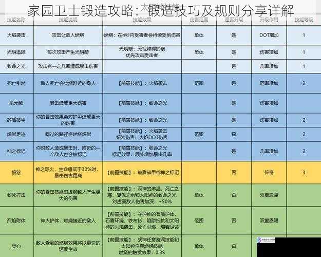 家园卫士锻造攻略：锻造技巧及规则分享详解