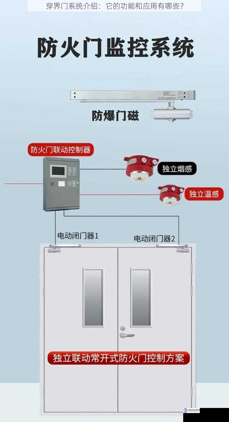 穿界门系统介绍：它的功能和应用有哪些？