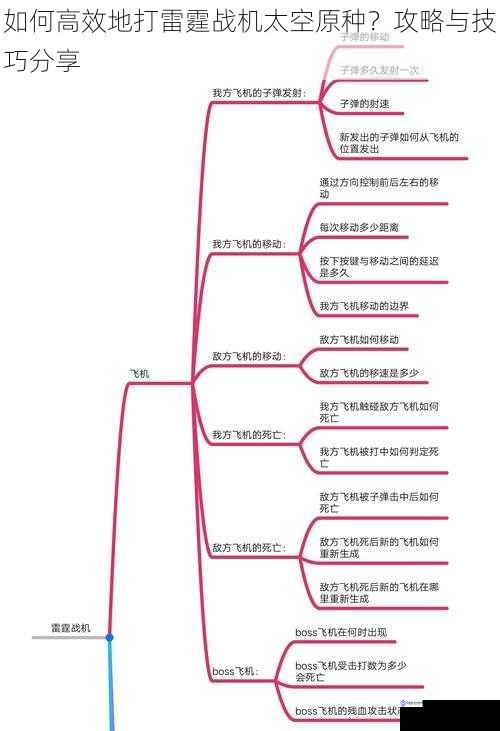 如何高效地打雷霆战机太空原种？攻略与技巧分享