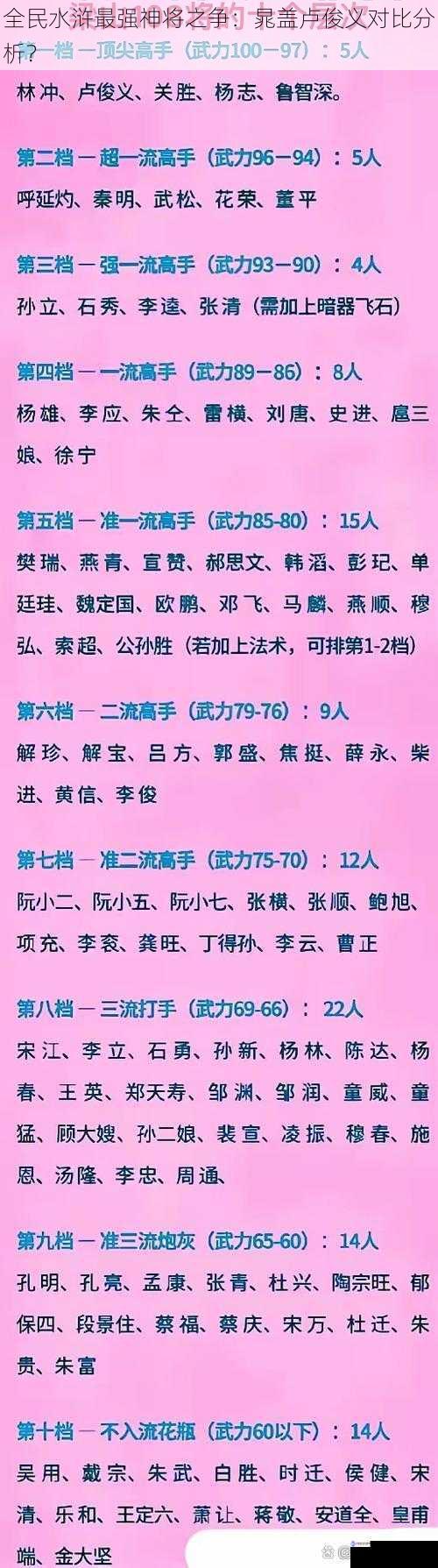 全民水浒最强神将之争：晁盖卢俊义对比分析？