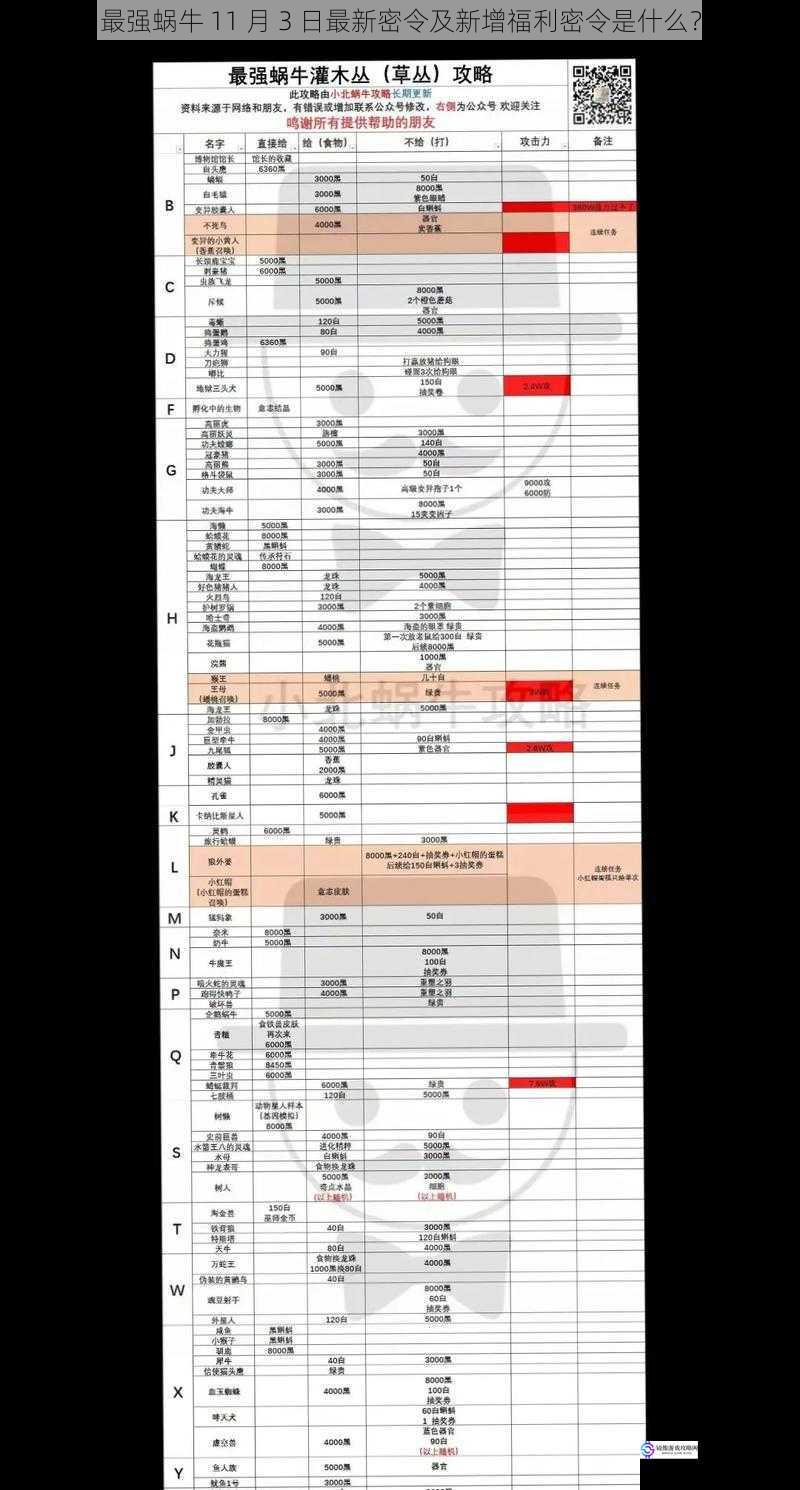 最强蜗牛 11 月 3 日最新密令及新增福利密令是什么？