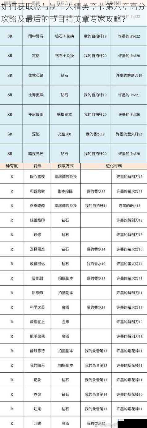 如何获取恋与制作人精英章节第六章高分攻略及最后的节目精英章专家攻略？