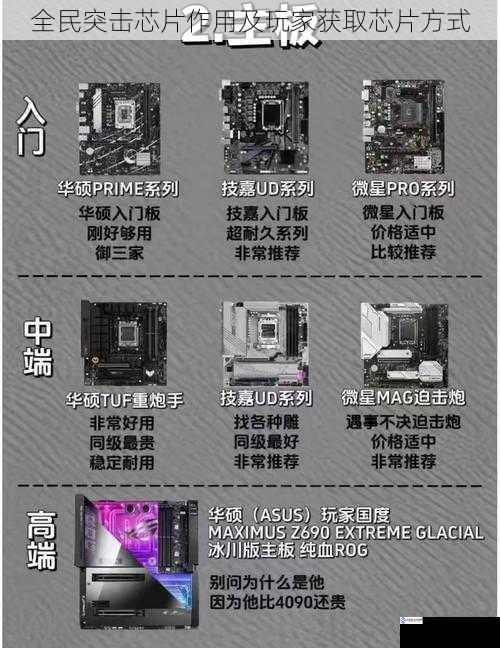 全民突击芯片作用及玩家获取芯片方式