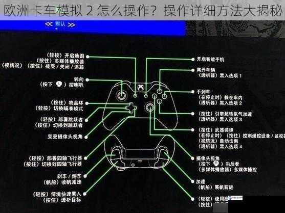 欧洲卡车模拟 2 怎么操作？操作详细方法大揭秘