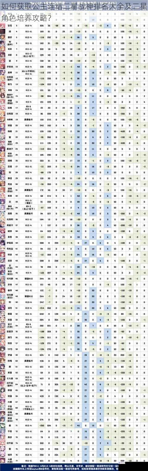 如何获取公主连结二星战神排名大全及二星角色培养攻略？