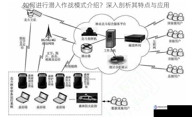 如何进行潜入作战模式介绍？深入剖析其特点与应用