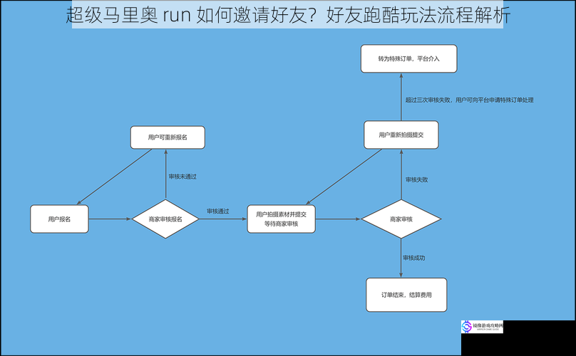 超级马里奥 run 如何邀请好友？好友跑酷玩法流程解析