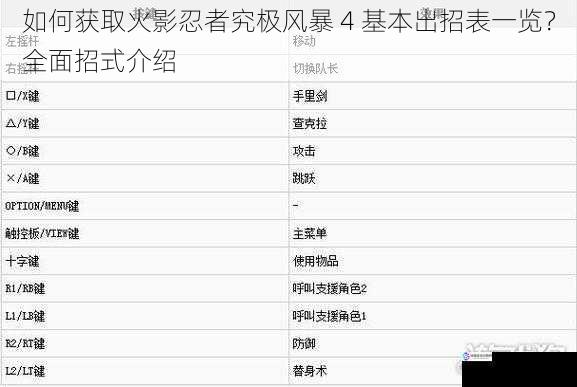 如何获取火影忍者究极风暴 4 基本出招表一览？全面招式介绍