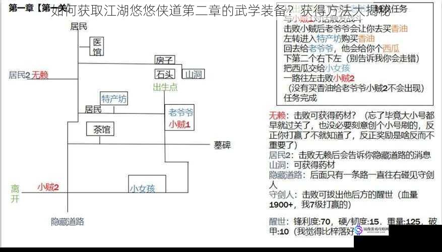 如何获取江湖悠悠侠道第二章的武学装备？获得方法大揭秘