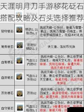 天涯明月刀手游移花砭石搭配攻略及石头选择推荐