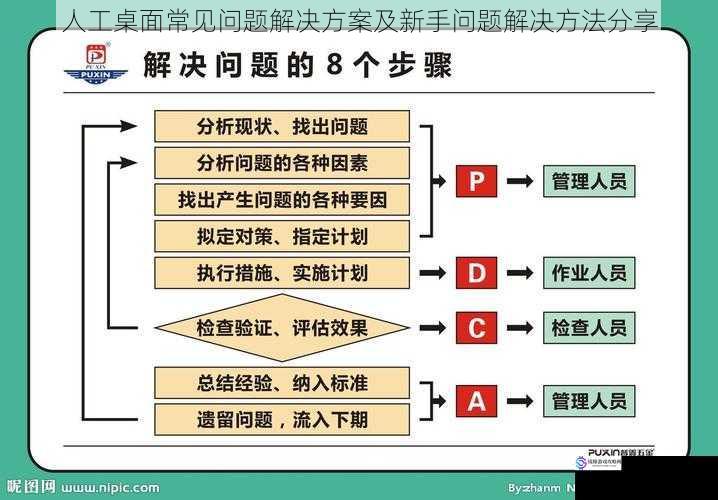 人工桌面常见问题解决方案及新手问题解决方法分享