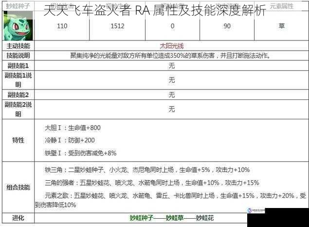 天天飞车盗火者 RA 属性及技能深度解析