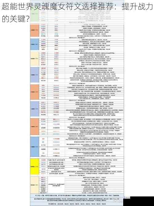 超能世界灵魂魔女符文选择推荐：提升战力的关键？