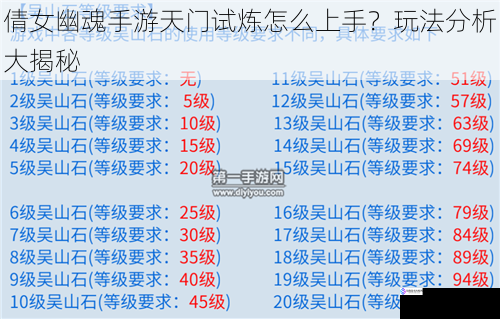 倩女幽魂手游天门试炼怎么上手？玩法分析大揭秘