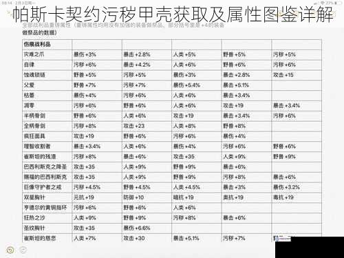 帕斯卡契约污秽甲壳获取及属性图鉴详解