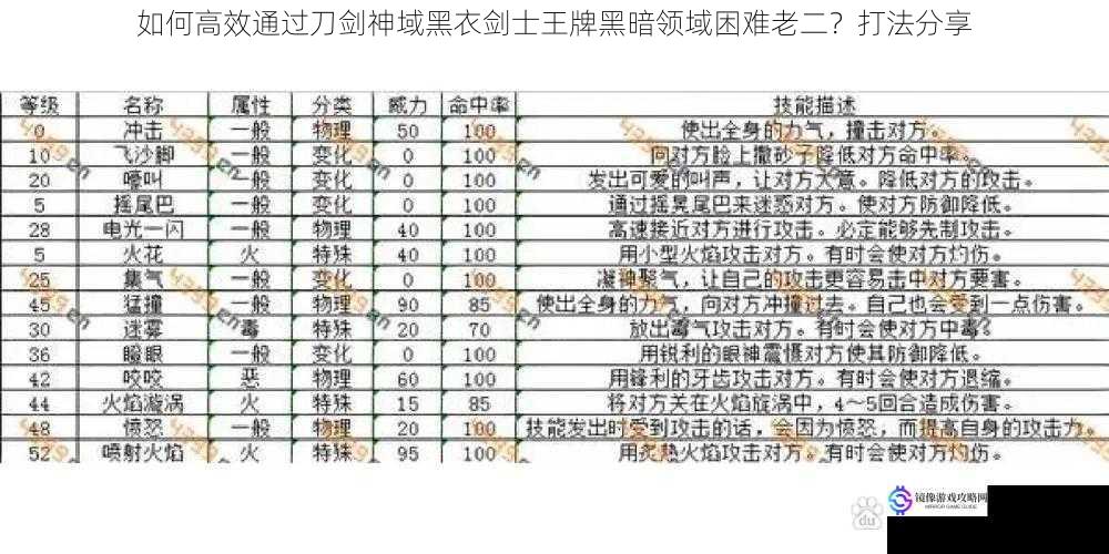 如何高效通过刀剑神域黑衣剑士王牌黑暗领域困难老二？打法分享