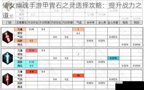 倩女幽魂手游甲胄石之灵选择攻略：提升战力之道