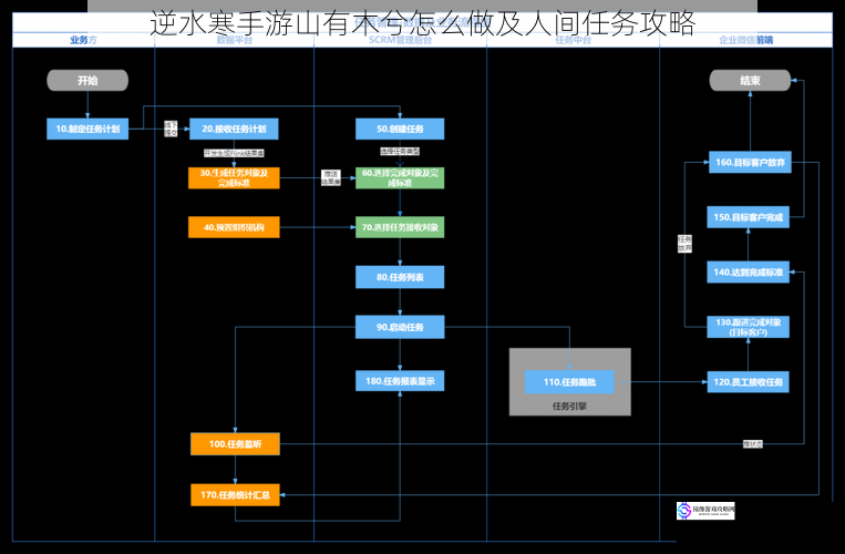 逆水寒手游山有木兮怎么做及人间任务攻略