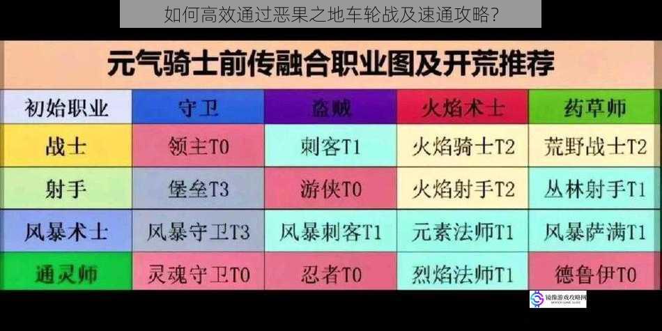 合理选择角色与技能