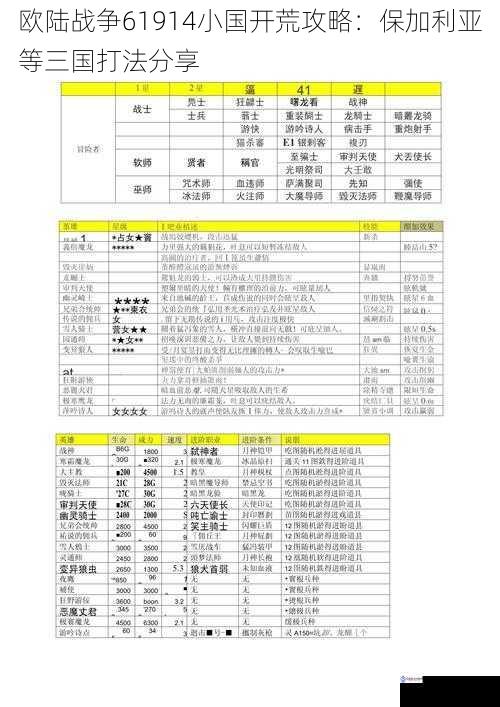 欧陆战争61914小国开荒攻略：保加利亚等三国打法分享