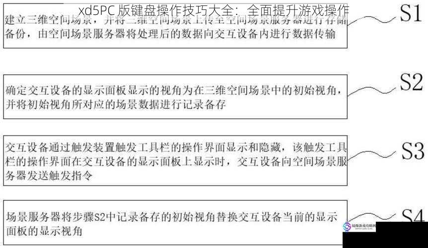 xd5PC 版键盘操作技巧大全：全面提升游戏操作