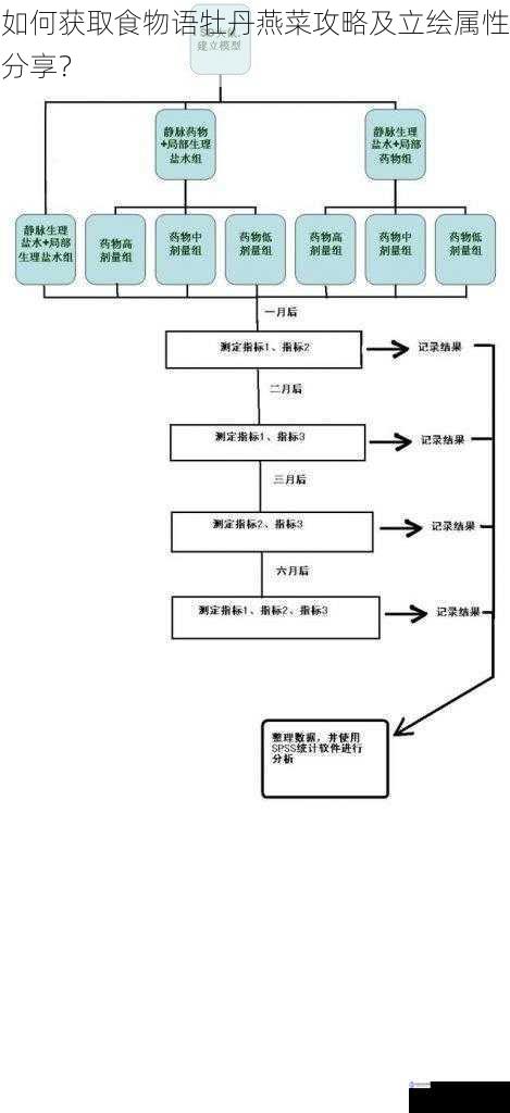 获取途径