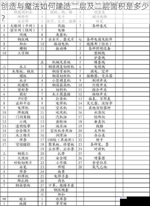 基础建筑材料与工具