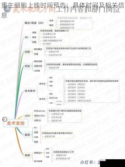 游戏开发进度