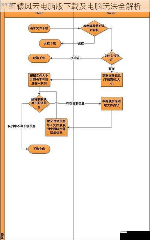 轩辕风云电脑版下载及电脑玩法全解析