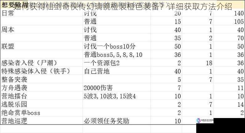 日常任务与副本