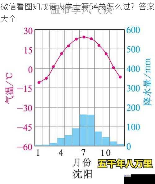 图片特征分析