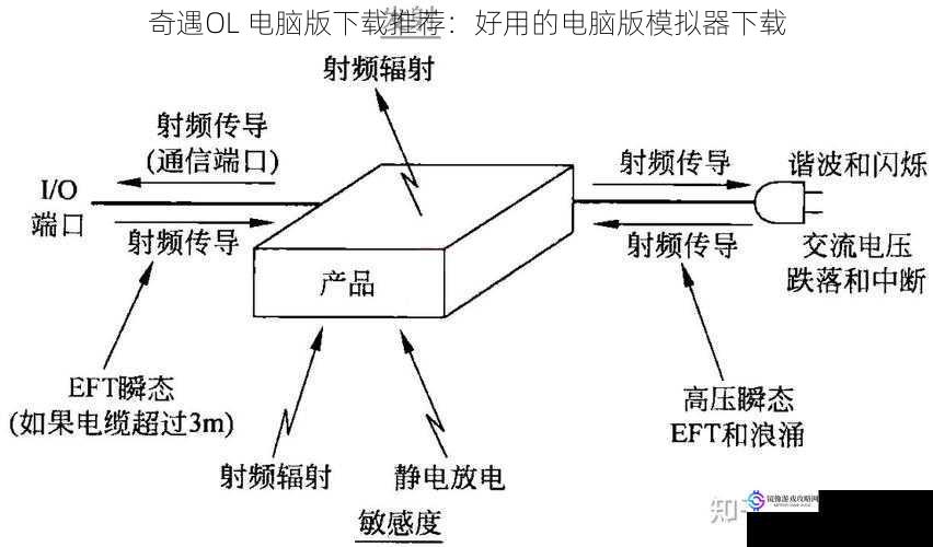 奇遇OL 电脑版下载推荐：好用的电脑版模拟器下载