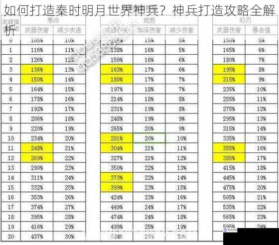 如何打造秦时明月世界神兵？神兵打造攻略全解析