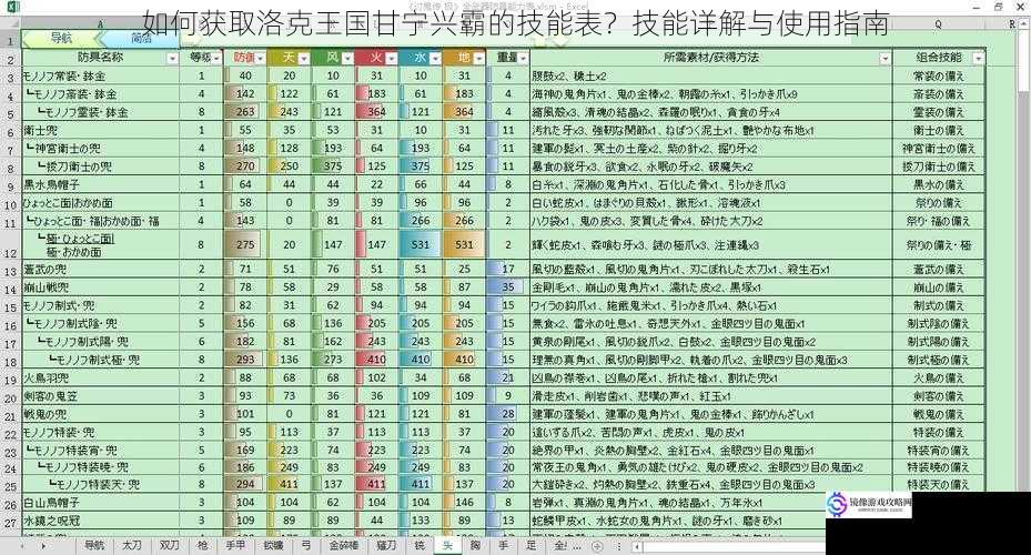 如何获取洛克王国甘宁兴霸的技能表？技能详解与使用指南