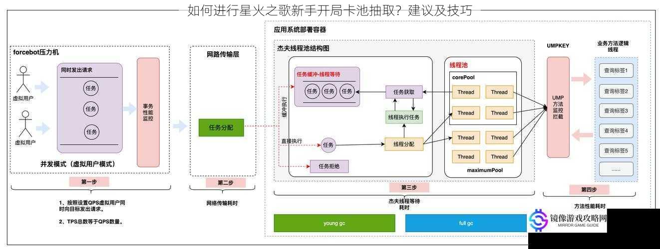 如何进行星火之歌新手开局卡池抽取？建议及技巧