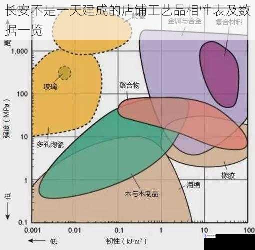 长安不是一天建成的店铺工艺品相性表及数据一览