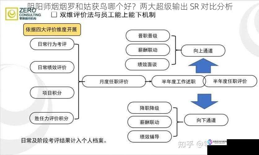 阴阳师烟烟罗和姑获鸟哪个好？两大超级输出 SR 对比分析