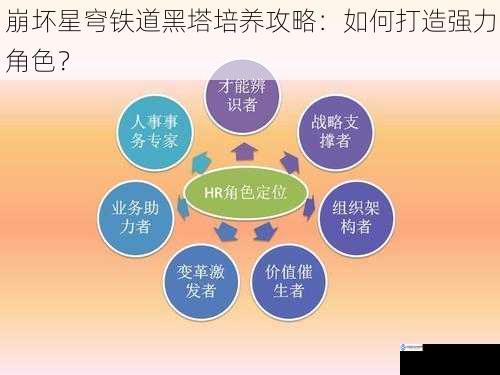 崩坏星穹铁道黑塔培养攻略：如何打造强力角色？