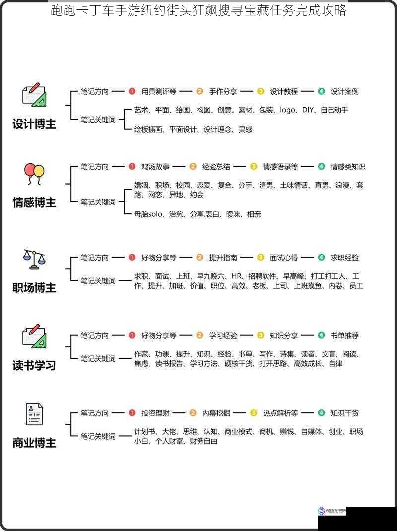 赛道熟悉与规划