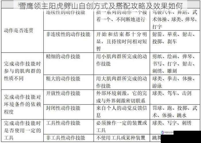 雪鹰领主阳虎劈山自创方式及搭配攻略及效果如何